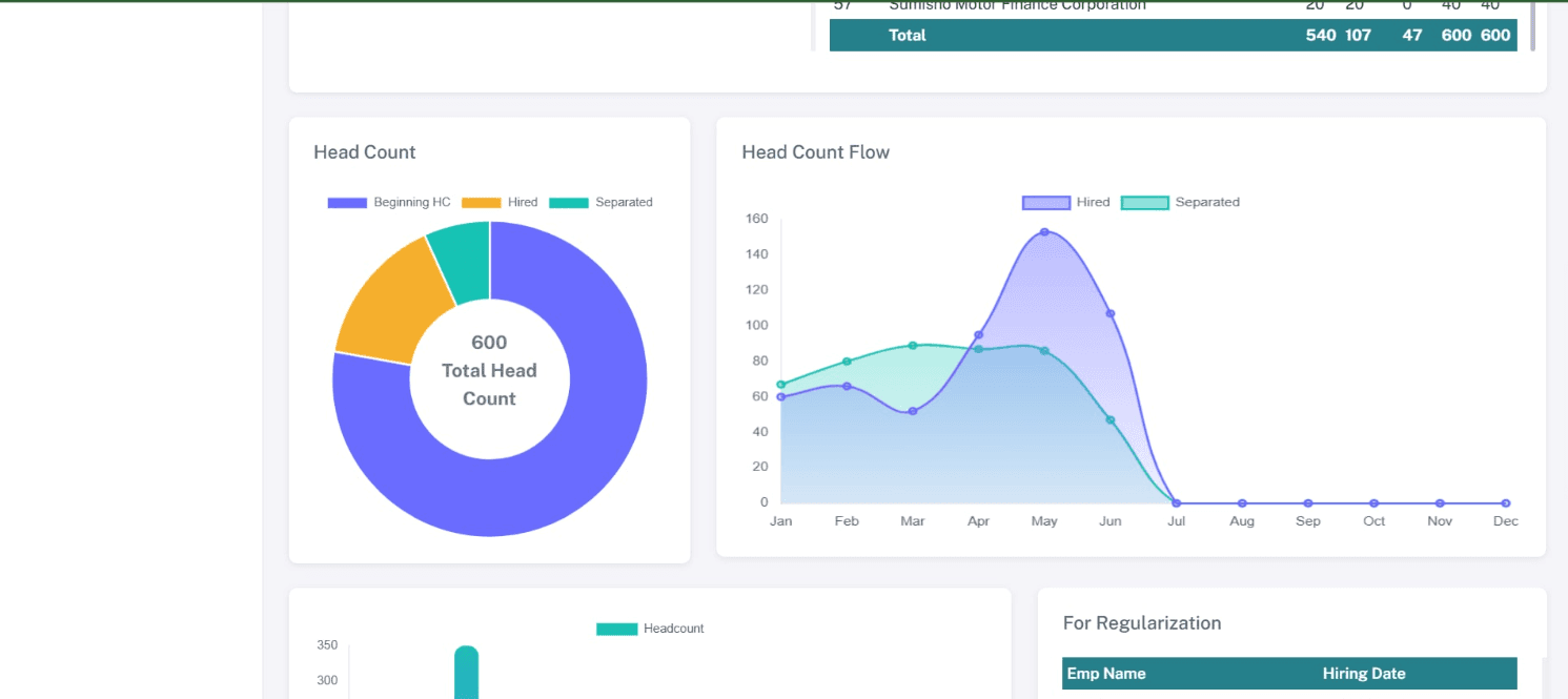 Internal HR System Enhancement